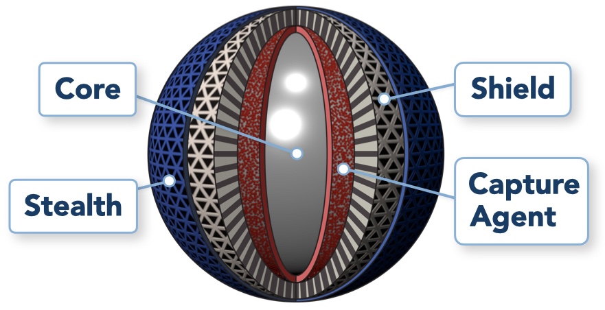 Inside NaNots diagram
